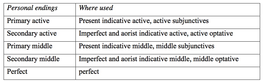 inflectiontable