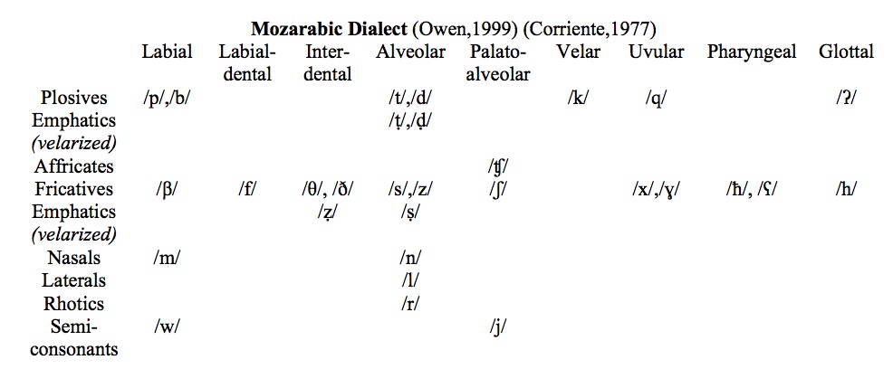 mozarabic